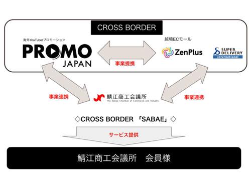 「クロスボーダー鯖江」の概略図